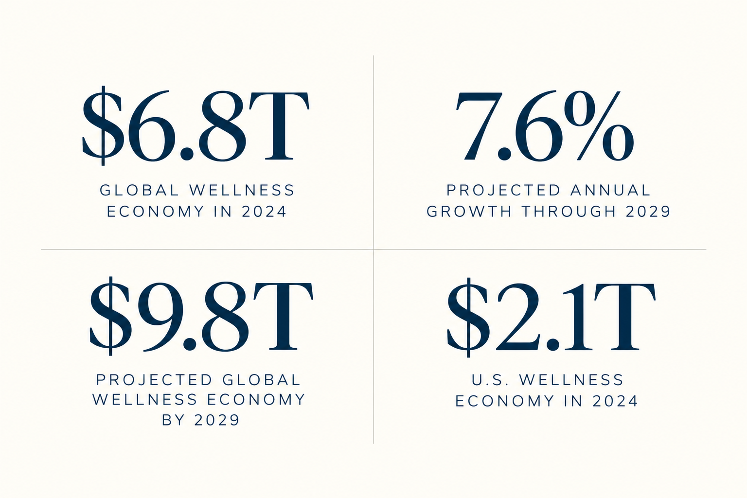 The Business of Wellness: Why the Industry's Growth Matters for South Carolina